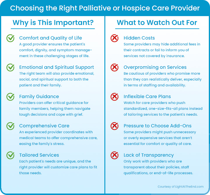 Choosing the Right Palliative or Hospice Care Provider "Pros and Cons" List